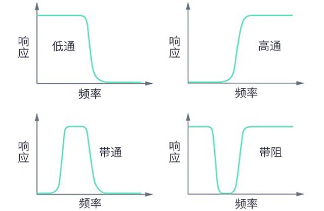 用于5G的射頻濾波器、其制造挑戰(zhàn)和解決方案