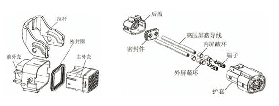 800V架構(gòu)下，給連接器帶來了哪些“改變”？