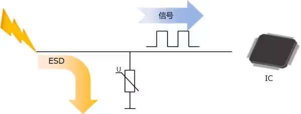 選擇合適的ESD保護元件有多重要？