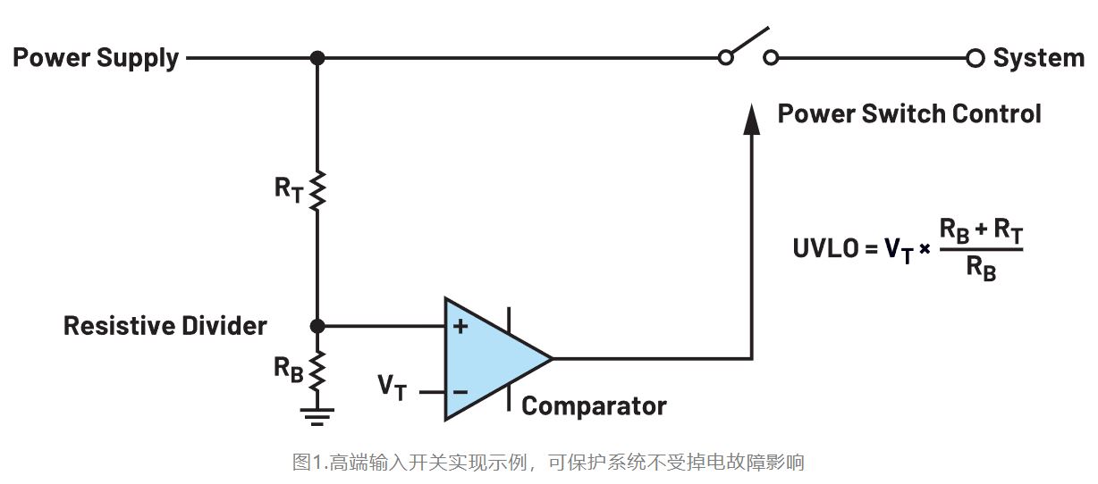 如何利用低電平有效輸出驅(qū)動高端輸入開關(guān)？