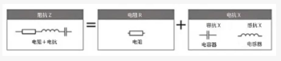 什么是電抗？電路中電流流動的阻礙