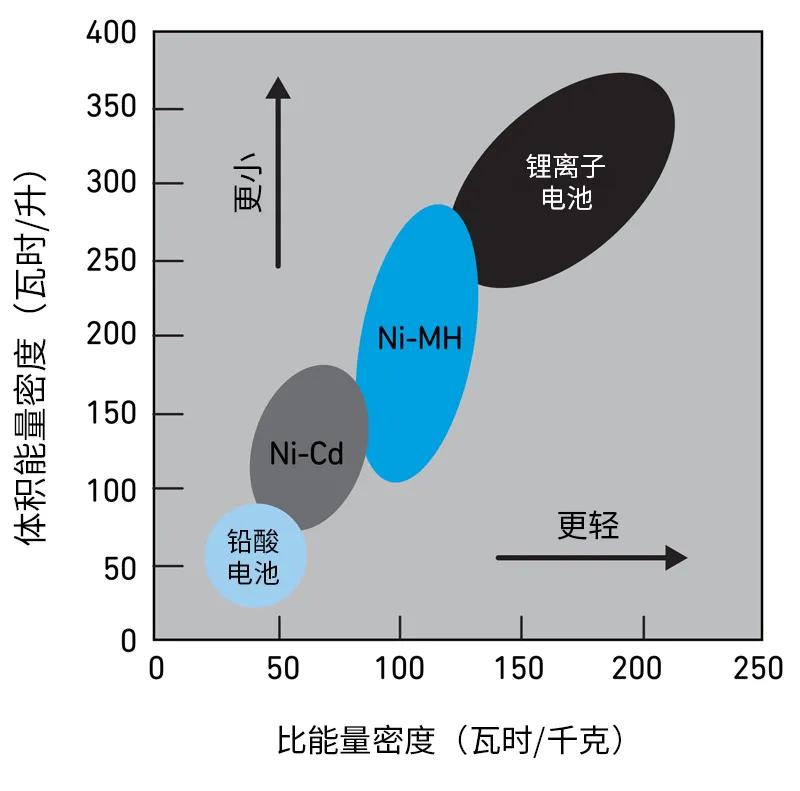 Qorvo BMS創(chuàng)新解決方案助力精準SOC和SOH監(jiān)測，應(yīng)對鋰離子電池挑戰(zhàn)
