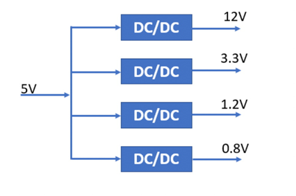 什么是DC－DC轉(zhuǎn)換器，它如何工作？