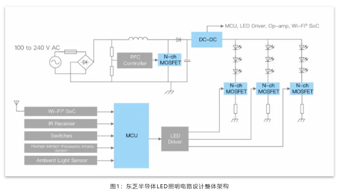 能效革命 智控未來，LED照明產(chǎn)業(yè)駛向千億級(jí)快車道
