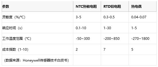 熱敏電阻技術(shù)全景解析：原理、應(yīng)用與供應(yīng)鏈戰(zhàn)略選擇