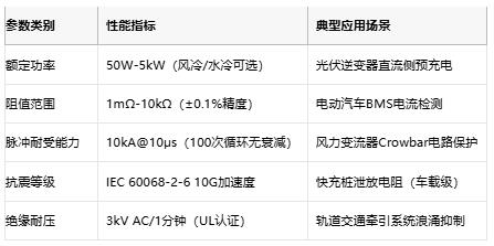 從光伏到充電樁，線繞電阻破解新能源設(shè)備浪涌防護難題