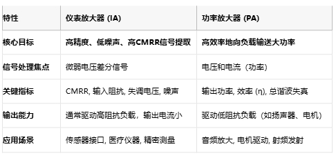 儀表放大器如何成為精密測量的幕后英雄？