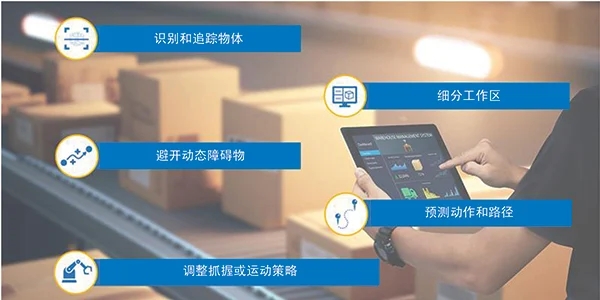 智能運(yùn)動(dòng)控制三要素：AI、立體視覺與邊緣計(jì)算的融合
