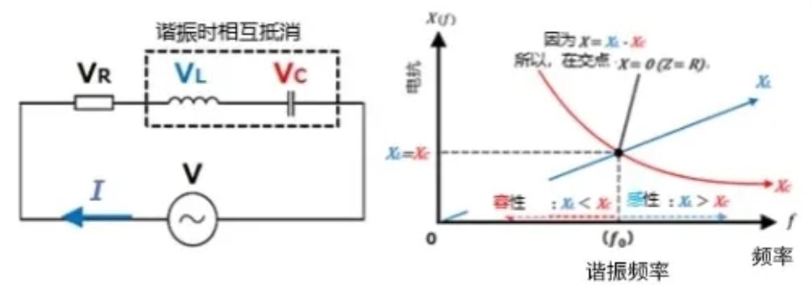 什么是電抗？電路中電流流動的阻礙