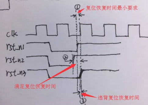 復(fù)位電路很簡單，但卻有很多門道