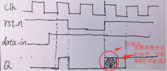 復(fù)位電路很簡單，但卻有很多門道