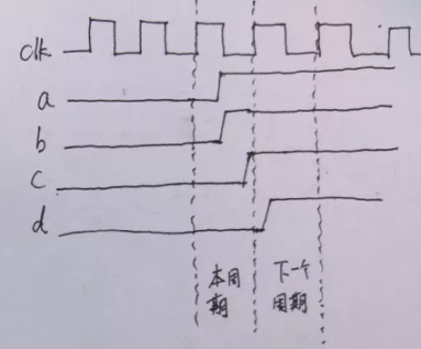 復(fù)位電路很簡單，但卻有很多門道