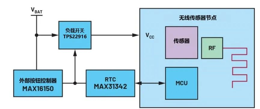 讓IoT傳感器節(jié)點更省電：一種新方案，令電池壽命延長20%！