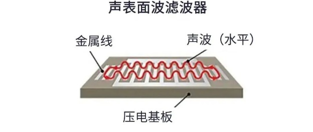 用于5G的射頻濾波器、其制造挑戰(zhàn)和解決方案