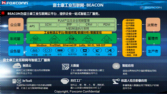 熄燈不停產(chǎn)，這樣的超級工廠是如何打造出來的？