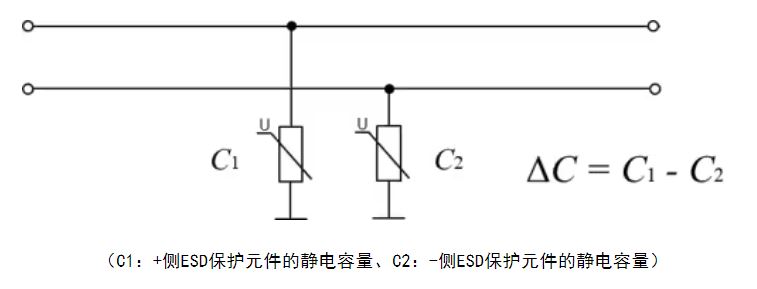 選擇合適的ESD保護元件有多重要？