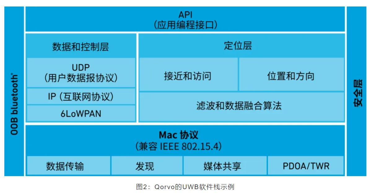 『這個(gè)知識(shí)不太冷』如何為你的應(yīng)用選擇UWB的拓?fù)浣Y(jié)構(gòu)？