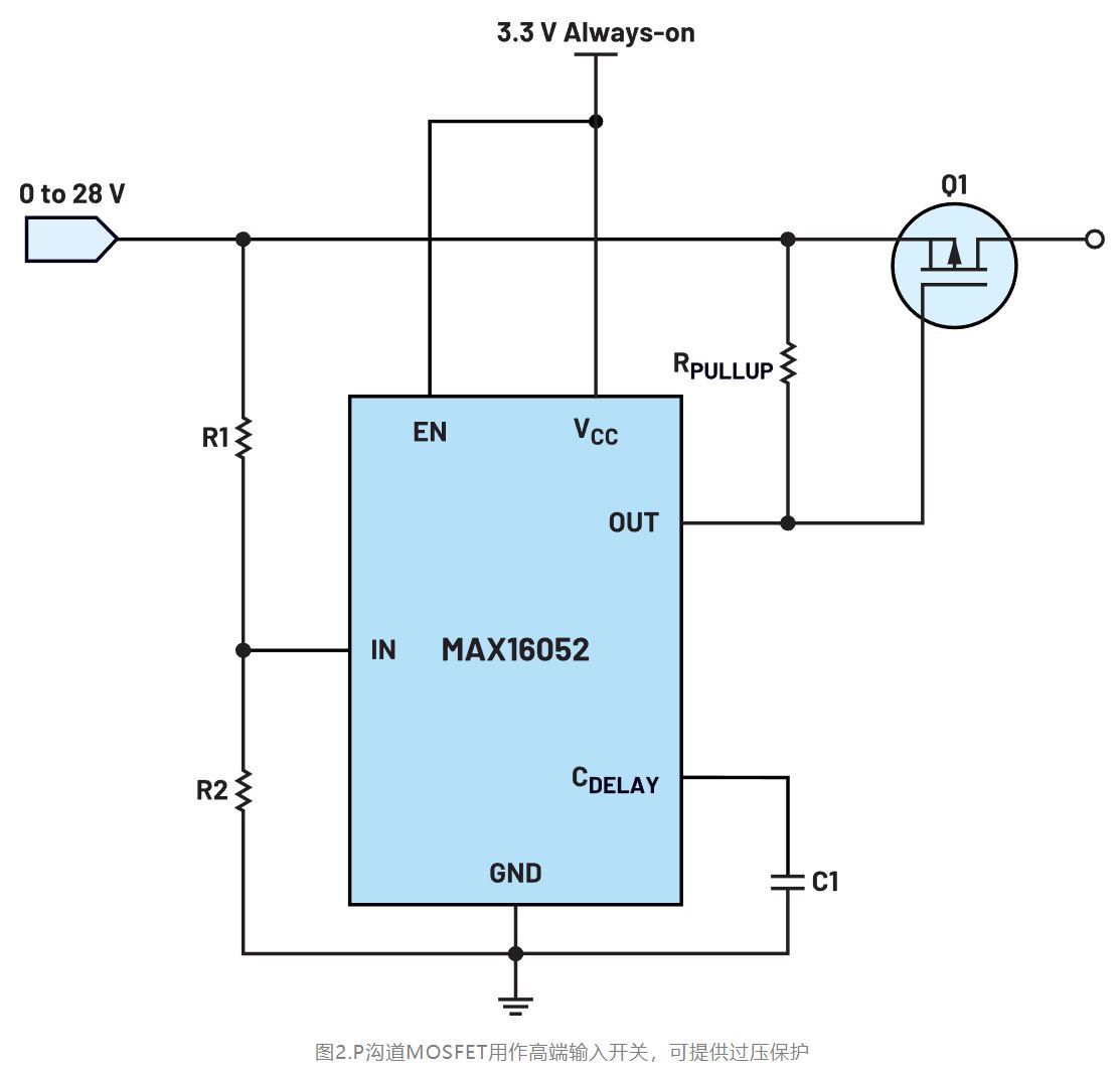 如何利用低電平有效輸出驅(qū)動高端輸入開關(guān)？