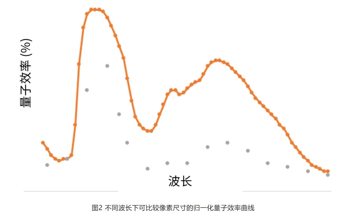 高分辨率低功耗圖像傳感器，工業(yè)5.0進階應用必備