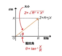 什么是電抗？電路中電流流動的阻礙