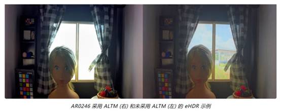 實(shí)現(xiàn)更準(zhǔn)確圖像深度和細(xì)節(jié)的這項(xiàng)“黑科技”，值得了解！