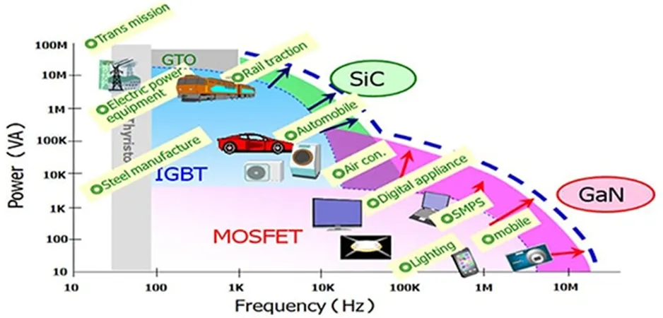 用第三代 SiC MOSFET設(shè)計(jì)電源性能和能效表現(xiàn)驚人！ 