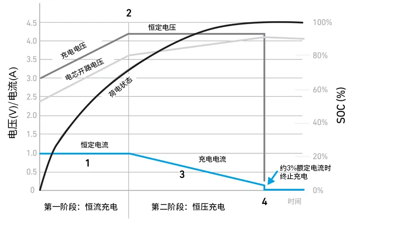Qorvo BMS創(chuàng)新解決方案助力精準SOC和SOH監(jiān)測，應(yīng)對鋰離子電池挑戰(zhàn)