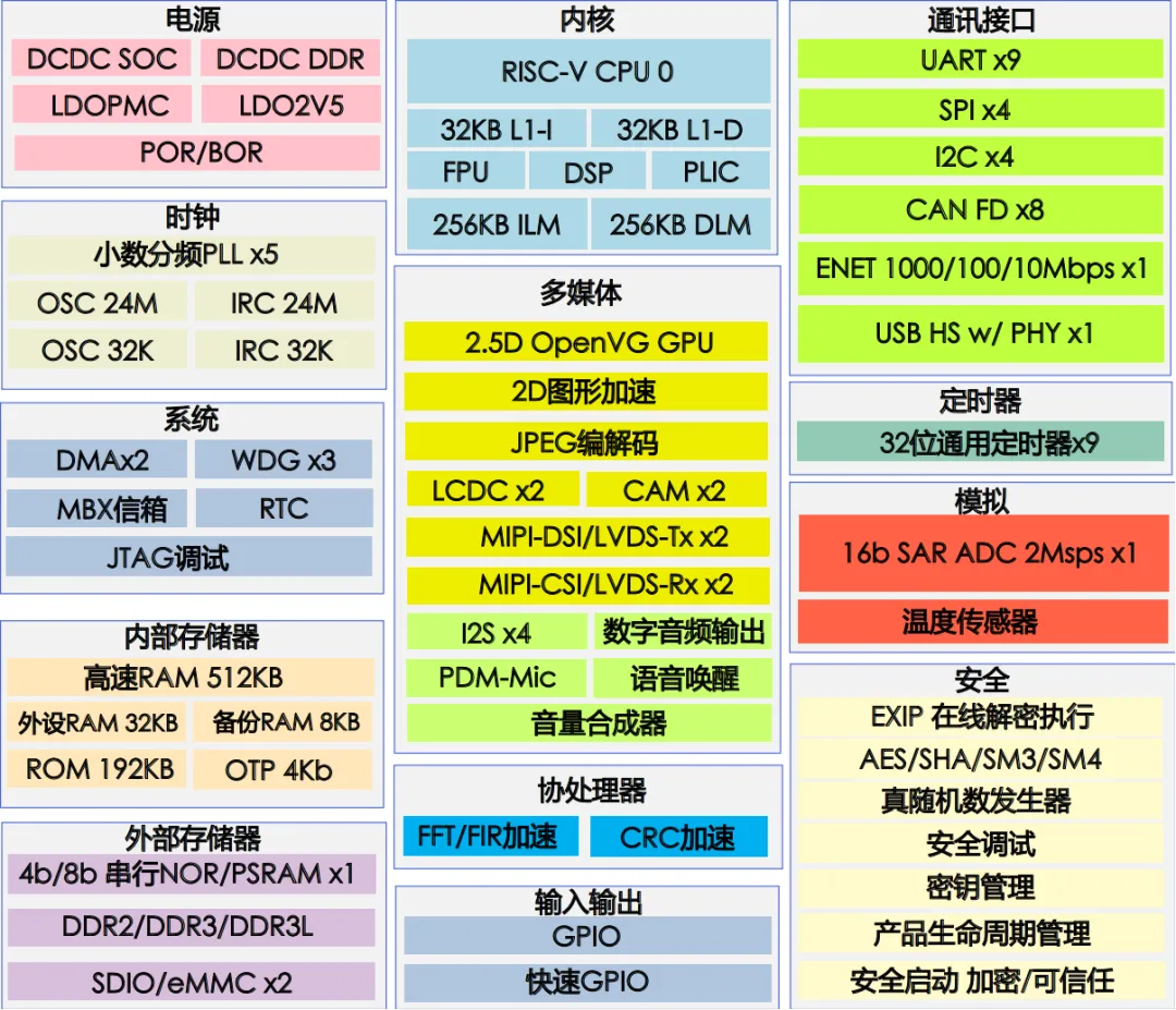 單芯多域！MCU跨界賦能汽車儀表與工業(yè)HMI一體化開發(fā)