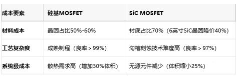MOSFET技術(shù)解析：定義、原理與選型策略