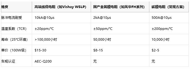 從光伏到充電樁，線繞電阻破解新能源設(shè)備浪涌防護難題