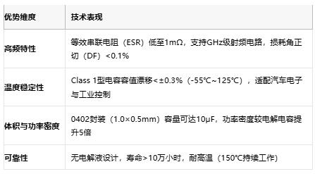 小體積大能量：陶瓷電容技術(shù)全解析：定義、原理與市場(chǎng)格局