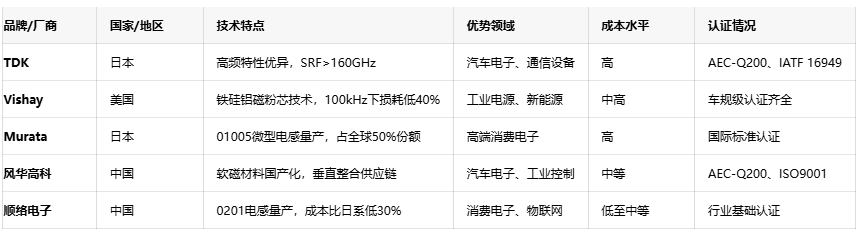 軸向、徑向、通孔：引線電感性能對比與行業(yè)應用全景圖