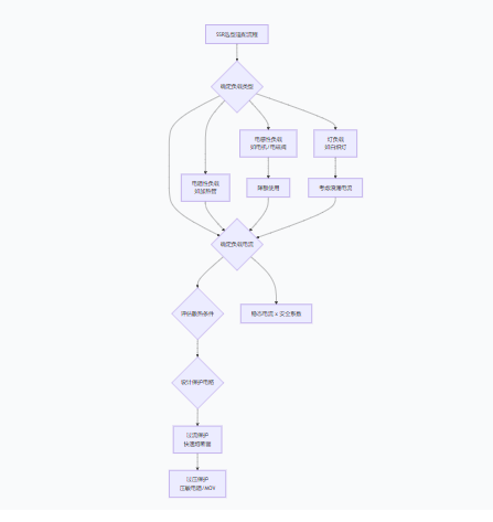 超越傳統(tǒng)繼電器:深入探討固態(tài)繼電器(SSR)的技術(shù)優(yōu)勢與應(yīng)用實(shí)踐 超越傳統(tǒng)繼電器:深入探討固態(tài)繼電器(SSR)的技術(shù)優(yōu)勢與應(yīng)用實(shí)踐