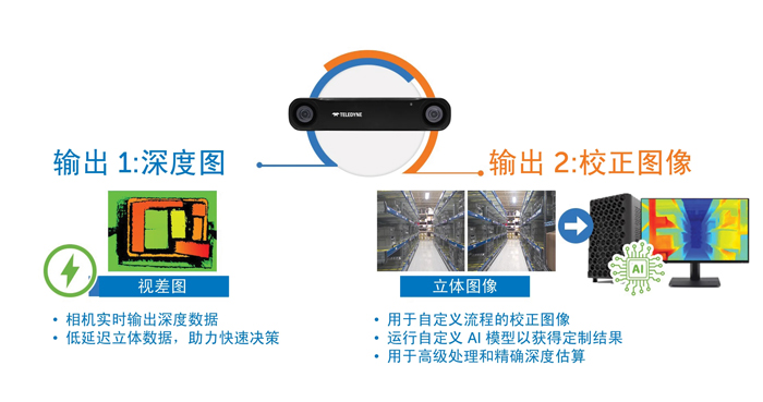智能運(yùn)動(dòng)控制三要素：AI、立體視覺與邊緣計(jì)算的融合