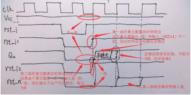 復(fù)位電路很簡單，但卻有很多門道