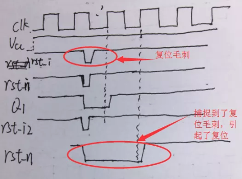 復(fù)位電路很簡單，但卻有很多門道