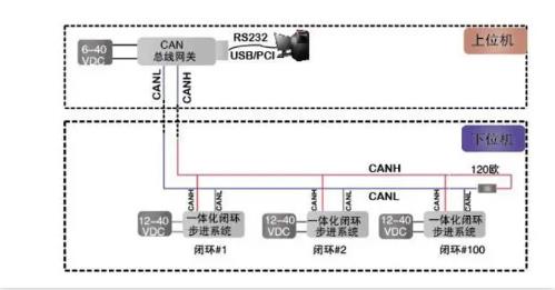 CAN總線是數(shù)字信號，還是模擬信號？