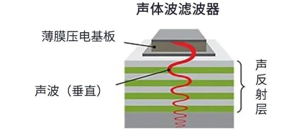 用于5G的射頻濾波器、其制造挑戰(zhàn)和解決方案