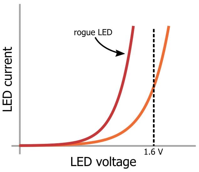 LED 陣列：一個電阻器還是多個？