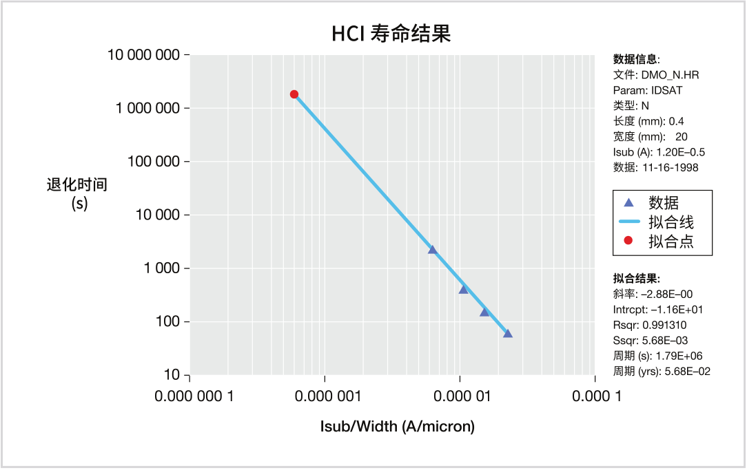 如何用4200A-SCS進(jìn)行晶圓級可靠性測試？