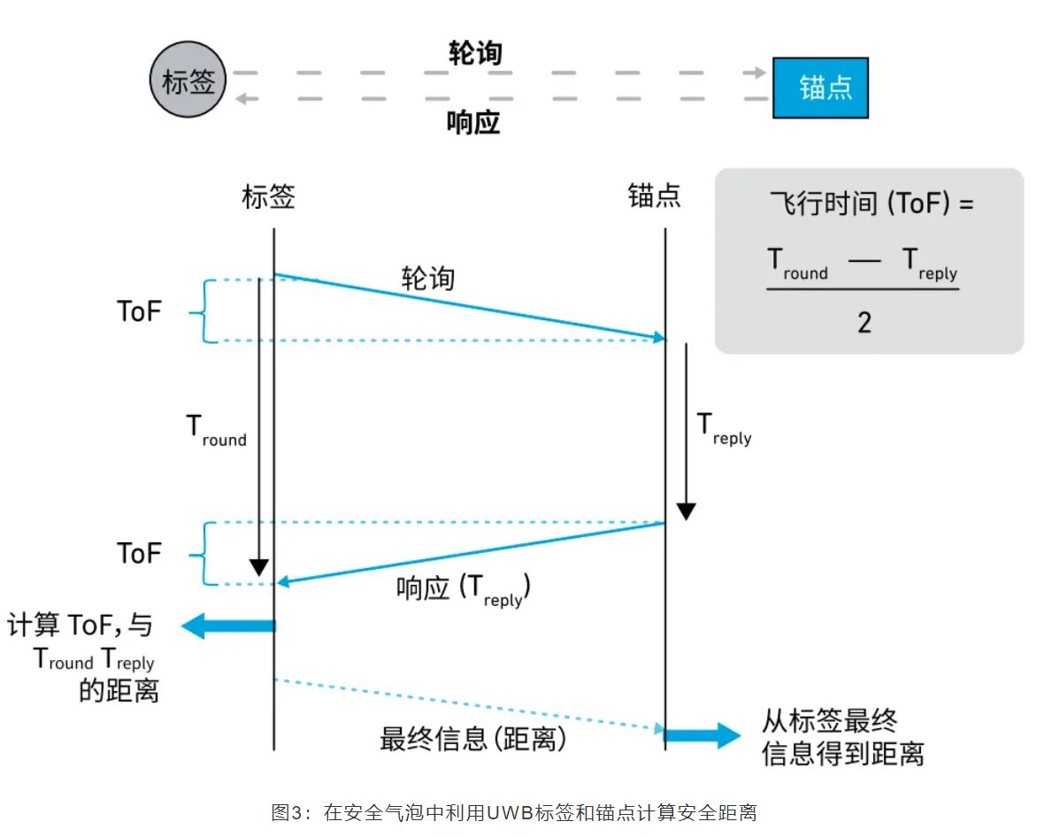 『這個(gè)知識(shí)不太冷』如何為你的應(yīng)用選擇UWB的拓?fù)浣Y(jié)構(gòu)？