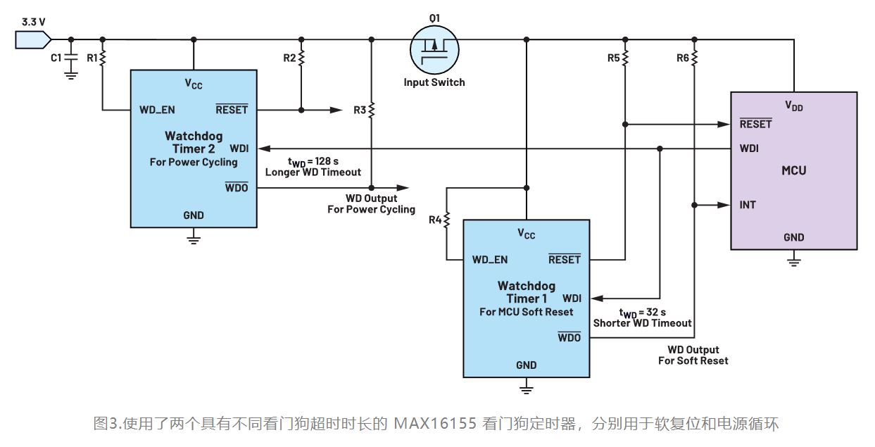 如何利用低電平有效輸出驅(qū)動高端輸入開關(guān)？