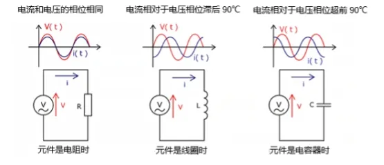 什么是電抗？電路中電流流動的阻礙