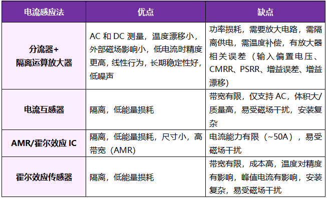 想要BMS高效穩(wěn)定？電流感應(yīng)電阻解決方案了解下！