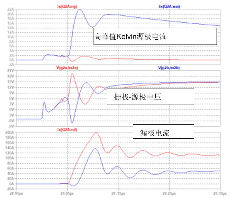 SiC JFET并聯(lián)的五大難題，破解方法終于來了！