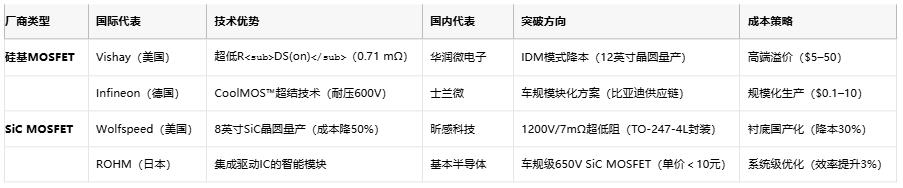 MOSFET技術(shù)解析：定義、原理與選型策略