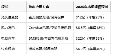 從光伏到充電樁，線繞電阻破解新能源設(shè)備浪涌防護難題