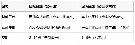小體積大能量：陶瓷電容技術(shù)全解析：定義、原理與市場(chǎng)格局