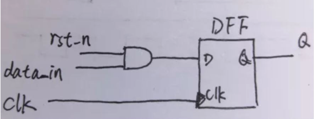 復(fù)位電路很簡單，但卻有很多門道
