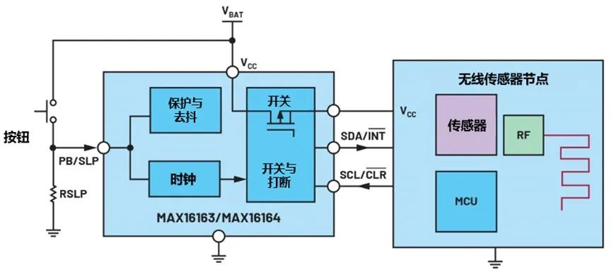 讓IoT傳感器節(jié)點更省電：一種新方案，令電池壽命延長20%！